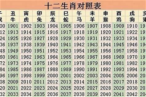 1998年生肖|1998年出生的属什么 1998年是什么生肖